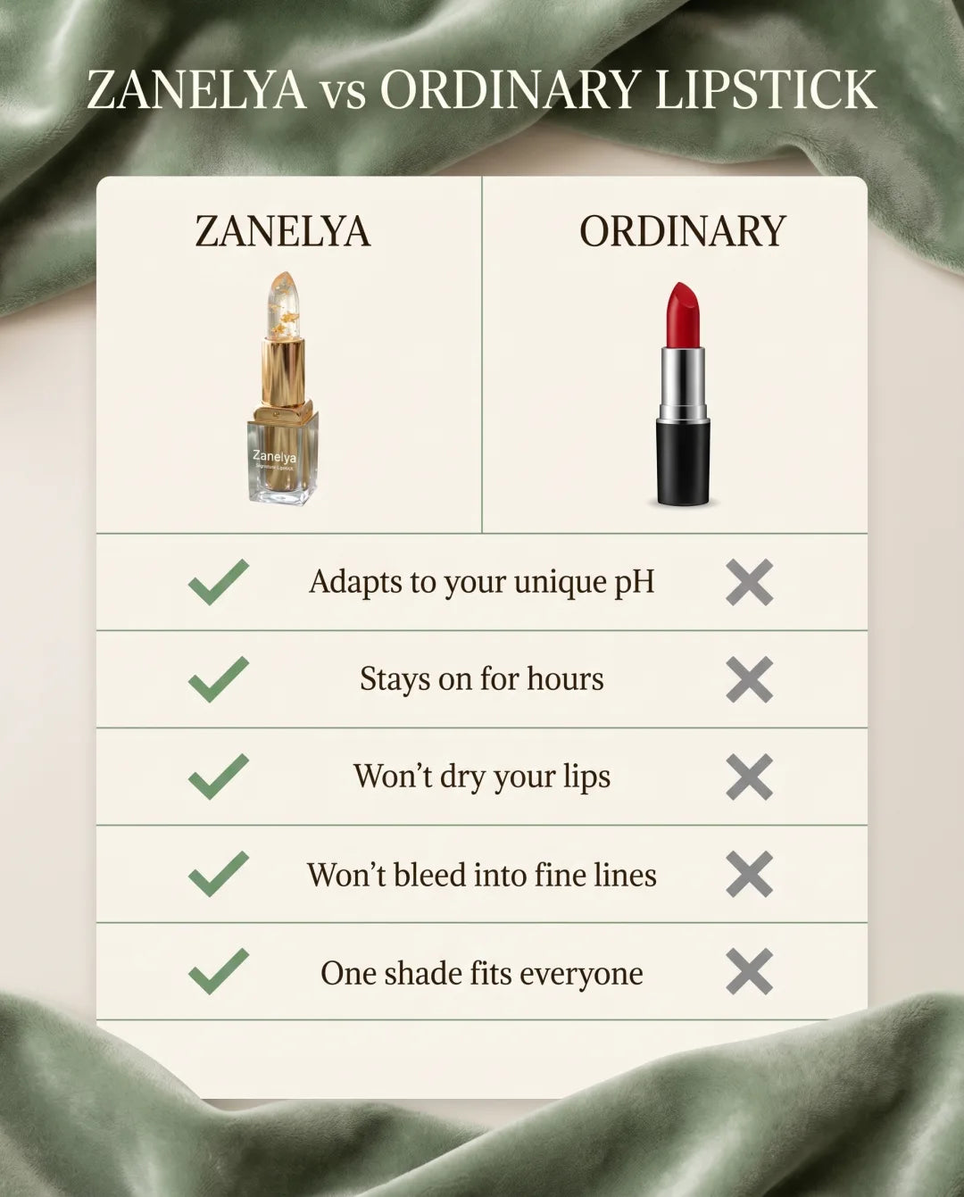Zanelya Signature versus an ordinary lipstick comparison